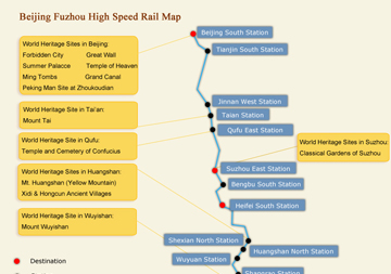 China Transportation